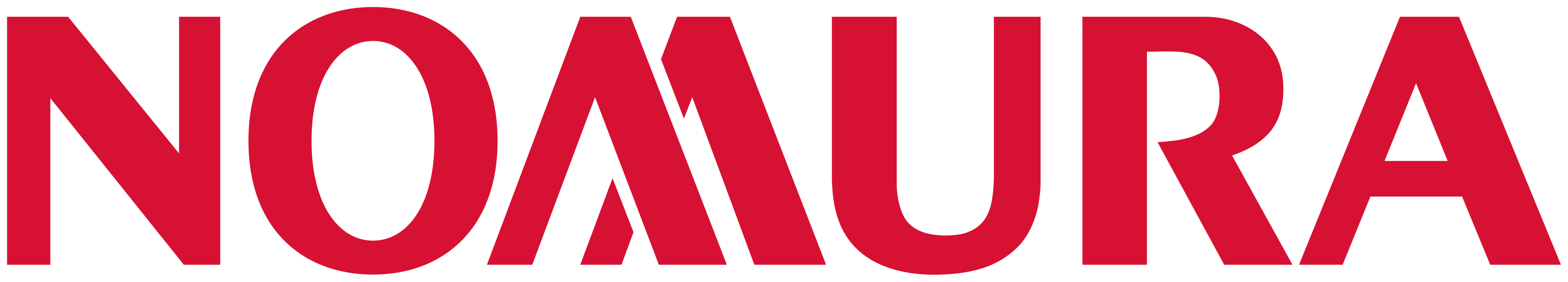 Business Management